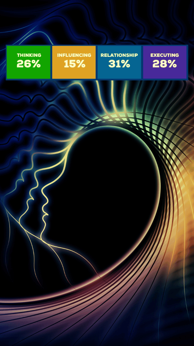 Spectrum (Gallup Alternative) personality assessment