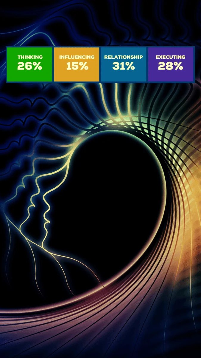 Spectrum (SoulSpectrum Alternative) personality assessment